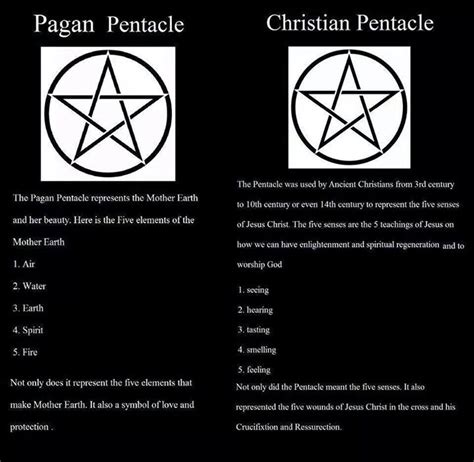 Understanding the pentacle in Wiccan tradition